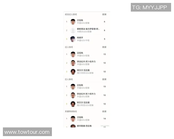 2023年足球明星人脉影响力最新排名揭晓,谁是社交圈中的王者 2023年足球明星人脉影响力最新排名揭晓,谁是社交圈中的王者