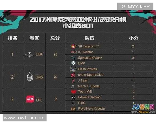 重庆乒乓球队在洲际杯积分榜上以94分稳居第一名引发关注 重庆乒乓球队在洲际杯积分榜上以94分稳居第一名引发关注