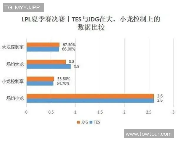 独家分析：JDG的速度对比