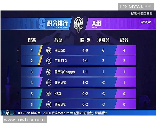 精英赛积分榜：WE以88分领跑