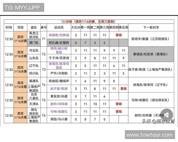 2026乒乓球技术排行榜：上海乒乓球队位居第3名