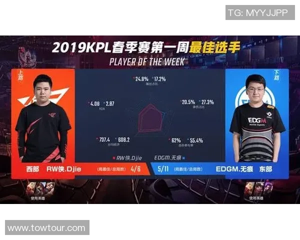 王者荣耀战术：EDG的阵地战体系_1